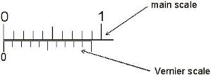 Vernier Scale